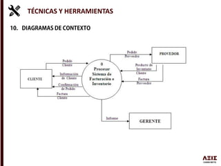 TÉCNICAS Y HERRAMIENTAS
 