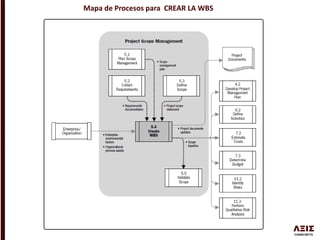 Mapa de Procesos para CREAR LA WBS
 