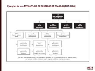 Ejemplos de una ESTRUCTURA DE DESGLOSE DE TRABAJO (EDT- WBS)
 