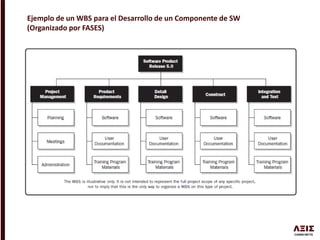 Ejemplo de un WBS para el Desarrollo de un Componente de SW
(Organizado por FASES)
 