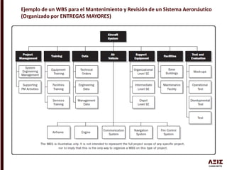 Ejemplo de un WBS para el Mantenimiento y Revisión de un Sistema Aeronáutico
(Organizado por ENTREGAS MAYORES)
 