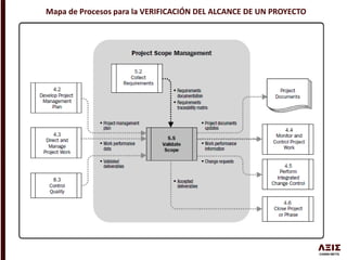 Mapa de Procesos para la VERIFICACIÓN DEL ALCANCE DE UN PROYECTO
 