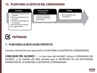 Ó
ENTRADAS
Ó
Contiene información para desarrollar el PLAN PARA LA GESTIÓN DEL CRONOGRAMA.
Í La línea base del ALCANCE incluye el ENUNCIADO DEL
ALCANCE y los detalles del WBS utilizado para la DEFINICIÓN DE LAS ACTIVIDADES,
ESTIMACIÓN DE LA DURACIÓN y GESTIÓN DEL CRONOGRAMA
 