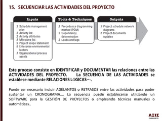 Ó
Puede ser necesario incluir ADELANTOS o RETRASOS entre las actividades para poder
sustentar un CRONOGRAMA…. La secuencia puede establecerse utilizando un
SOFTWARE para la GESTIÓN DE PROYECTOS o empleando técnicas manuales o
automáticas..
 