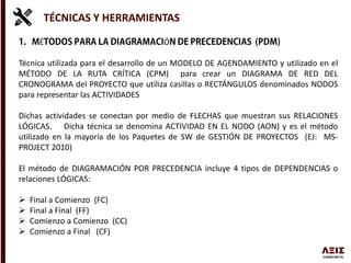 TÉCNICAS Y HERRAMIENTAS
É Ó
Técnica utilizada para el desarrollo de un MODELO DE AGENDAMIENTO y utilizado en el
MÉTODO DE LA RUTA CRÍTICA (CPM) para crear un DIAGRAMA DE RED DEL
CRONOGRAMA del PROYECTO que utiliza casillas o RECTÁNGULOS denominados NODOS
para representar las ACTIVIDADES
Dichas actividades se conectan por medio de FLECHAS que muestran sus RELACIONES
LÓGICAS. Dicha técnica se denomina ACTIVIDAD EN EL NODO (AON) y es el método
utilizado en la mayoría de los Paquetes de SW de GESTIÓN DE PROYECTOS (EJ: MS-
PROJECT 2010)
El método de DIAGRAMACIÓN POR PRECEDENCIA incluye 4 tipos de DEPENDENCIAS o
relaciones LÓGICAS:
 Final a Comienzo (FC)
 Final a Final (FF)
 Comienzo a Comienzo (CC)
 Comienzo a Final (CF)
 