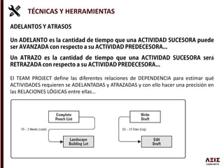TÉCNICAS Y HERRAMIENTAS
á
El TEAM PROJECT define las diferentes relaciones de DEPENDENCIA para estimar qué
ACTIVIDADES requieren se ADELANTADAS y ATRAZADAS y con ello hacer una precisión en
las RELACIONES LÓGICAS entre ellas…
 
