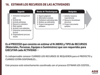Ú
Es indispensable conocer CUÁNDO LOS RECURSOS SE REQUIEREN para el PROYECTO y
CUÁNDO ESTÁN DISPONIBLES…
Este proceso está estrechamente coordinado con el proceso ESTIMAR LOS COSTOS…
 