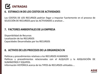 ENTRADAS
Ó
Los COSTOS DE LOS RECURSOS podrían llegar a impactar fuertemente en el proceso de
SELECCIÓN DE RECURSOS para las ACTIVIDADES a analizar…
Disponibilidad de Recursos
Localización de los RECURSOS
Capacidades Desarrolladas por los RECURSOS
Ó
Políticas y procedimientos relativos a los RECURSOS HUMANOS
Políticas y procedimientos relacionados con el ALQUILER y la ADQUISICIÓN DE
SUMINISTROS Y EQUIPOS.
Información HISTÓRICA acerca de los TIPOS de RECURSOS utilizados….
 