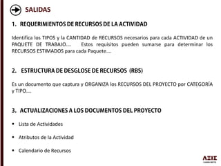 SALIDAS
Identifica los TIPOS y la CANTIDAD de RECURSOS necesarios para cada ACTIVIDAD de un
PAQUETE DE TRABAJO…. Estos requisitos pueden sumarse para determinar los
RECURSOS ESTIMADOS para cada Paquete….
Es un documento que captura y ORGANIZA los RECURSOS DEL PROYECTO por CATEGORÍA
y TIPO….
 Lista de Actividades
 Atributos de la Actividad
 Calendario de Recursos
 