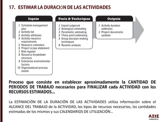 Ó
Í
La ESTIMACIÓN DE LA DURACIÓN DE LAS ACTIVIDADES utiliza información sobre el
ALCANCE DEL TRABAJO de la ACTIVIDAD, los tipos de recursos necesarios, las cantidades
estimadas de los mismos y sus CALENDARIOS DE UTILIZACIÓN…
 