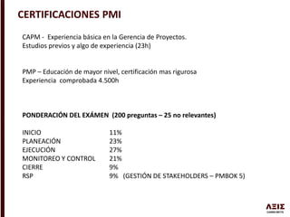 CERTIFICACIONES PMI
CAPM - Experiencia básica en la Gerencia de Proyectos.
Estudios previos y algo de experiencia (23h)
PMP – Educación de mayor nivel, certificación mas rigurosa
Experiencia comprobada 4.500h
PONDERACIÓN DEL EXÁMEN (200 preguntas – 25 no relevantes)
INICIO 11%
PLANEACIÓN 23%
EJECUCIÓN 27%
MONITOREO Y CONTROL 21%
CIERRE 9%
RSP 9% (GESTIÓN DE STAKEHOLDERS – PMBOK 5)
 