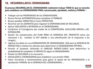  Trabajar con las PRIORIDADES de los STAKEHOLDERS.
 Buscar formas ALTERNATIVAS para completar el TRABAJO.
 Buscar posibles IMPACTOS en otros PROYECTOS.
 Reunirse con los GERENTES para negociar la DISPONIBILIDAD DE RECURSOS.
 Aplicar ADELANTOS y RETRASOS en el CRONOGRAMA.
 Comprimir el Cronograma por medio de la COMPRESIÓN, EJECUCIÓN RÁPIDA y RE-
ESTIMACIÓN.
 Ajustar los componentes del PLAN PARA LA GERENCIA DEL PROYECTO como sea
necesario ( Ej: cambiar la EDT debido a una planificación de la respuesta a los
riesgos)..
 Ingresar los datos en una HERRAMIENTA DE CRONOGRAMA (SW para la GERENCIA DE
PROYECTOS) y realizar los cálculos para determinar el CRONOGRAMA ÓPTIMO….
 Simular el proyecto utilizando el ANÁLISIS MONTE-CARLO para determinar la
probabilidad de completar el PROYECTO según el CRONOGRAMA.
 Nivelar los RECURSOS si es necesario…
 SOCIALIZAR EL CRONOGRAMA para establecer una versión FINAL
 Hacer reuniones y conversaciones para ganar el apoyo de los INTERESADOS y la
aprobación FORMAL de la GERENCIA DEL CRONOGRAMA….
 