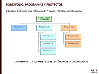PORTAFOLIO, PROGRAMAS Y PROYECTOS
Estructura Jerárquica para el Manejo de Proyectos (Unidades de Desarrollo)
CUMPLIMIENTO A LOS OBJETIVOS ESTRATÉGICOS DE LA ORGANIZACIÓN
 