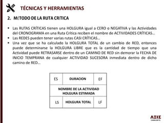 TÉCNICAS Y HERRAMIENTAS
É Í
 Las RUTAS CRÍTICAS tienen una HOLGURA igual a CERO o NEGATIVA y las Actividades
del CRONOGRAMA en una Ruta Crítica reciben el nombre de ACTIVIDADES CRÍTICAS…
 Las REDES pueden tener varias rutas CASI CRÍTICAS…
 Una vez que se ha calculado la HOLGURA TOTAL de un cambio de RED, entonces
puede determinarse la HOLGURA LIBRE que es la cantidad de tiempo que una
Actividad puede RETRASARSE dentro de un CAMINO DE RED sin demorar la FECHA DE
INICIO TEMPRANA de cualquier ACTIVIDAD SUCESORA inmediata dentro de dicho
camino de RED…
ES
LS
EF
LF
NOMBRE DE LA ACTIVIDAD
HOLGURA ESTIMADA
DURACION
HOLGURA TOTAL
 