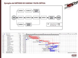 Ejemplos del MÉTODO DE CADENA Y RUTA CRÍTICA
 