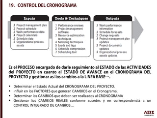 í Í
 Determinar el Estado Actual del CRONOGRAMA DEL PROYECTO.
 Influir en los FACTORES que generan CAMBIOS en el Cronograma.
 Determinar los CAMBIOS que deben ser realizados al CRONOGRAMA
 Gestionar los CAMBIOS REALES conforme sucedes y en correspondencia a un
CONTROL INTEGRADO DE CAMBIOS….
 