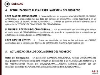 SALIDAS
Ó
Í Son establecidas en respuesta a las SOLICITUDES DE CAMBIO
APROBADAS y relacionadas mas que todo con cambios en el ALCANCE, en los RECURSOS o en las
ESTIMACIONES DE TIEMPO de las ACTIVIDADES … también se pueden presentar cambios por la
aplicación de TÉCNICAS DE COMPRESIÓN DEL CRONOGRAMA
Ó Las actualizaciones son realizadas para reflejar
el modo como el CRONOGRAMA es gestionado de acuerdo a requerimientos y restricciones ya
establecidas o negociadas con los STAKEHOLDERS…
Í Puede ser cambiada con base en las solicitudes de CAMBIO
aprobadas o por la aplicación de Técnicas de COMPRESION (Crashing, Fast-Tracking, etc)
Ó
Datos del Cronograma. En base a los CAMBIOS APROBADOS, nuevos DIAGRAMAS DE
RED pueden ser establecidos para reflejar las duraciones a las ACTIVIDADES restantes y a
las modificaciones finales del CRONOGRAMA…..Algunos cambios pueden ser tan
drásticos que debe REPLANTEARSE un nuevo Análisis del CRONOGRAMA….
 