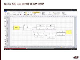 Ejercicio-Taller sobre MÉTODO DE RUTA CRÍTICA
 