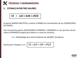 TÉCNICAS Y HERRAMIENTAS
Ó
CE = (cO + 4cM + cP)/6
Se genera MAYOR EXACTITUD y aclaran el RANGO de incertidumbre de las ESTIMACIONES
DE COSTOS…
Esta herramienta genera DESVIACIONES ESTÁNDAR y VARIANZAS lo cual permite calcular
valores ESTIMADOS (rangos) para obtener un valor de confianza…
>>>> Metodología de Control Estadístico de VALORES (Six-Sigma)
Distribución Triangular >>>> CE = (cO + cM + cP)/3
 