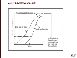 Análisis de la RESERVA DE GESTIÓN
 