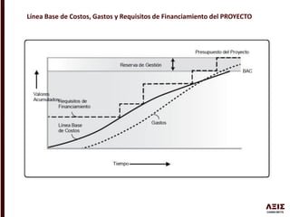 Línea Base de Costos, Gastos y Requisitos de Financiamiento del PROYECTO
 