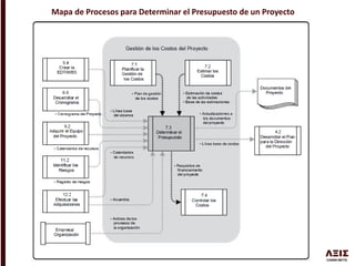 Mapa de Procesos para Determinar el Presupuesto de un Proyecto
 