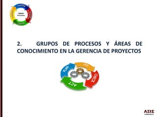 2. GRUPOS DE PROCESOS Y ÁREAS DE
CONOCIMIENTO EN LA GERENCIA DE PROYECTOS
 