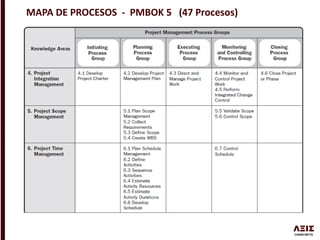 MAPA DE PROCESOS - PMBOK 5 (47 Procesos)
 
