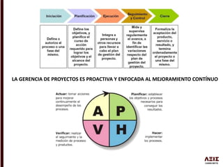 LA GERENCIA DE PROYECTOS ES PROACTIVA Y ENFOCADA AL MEJORAMIENTO CONTÍNUO
 