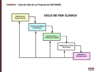 EJEMPLO - Ciclo de Vida de un Proyecto de SOFTWARE
 