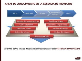 AREAS DE CONOCIMIENTO EN LA GERENCIA DE PROYECTOS
PMBOK5 define un área de conocimiento adicional que es la GESTIÓN DE STAKEHOLDERS
 