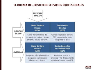 EL DILEMA DEL COSTEO DE SERVICIOS PROFESIONALES
 