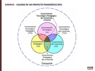 EJEMPLO - CALIDAD DE UN PROYECTO PEDAGÓGICO (PEI)
 