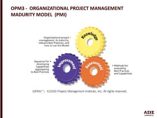 OPM3 - ORGANIZATIONAL PROJECT MANAGEMENT
MADURITY MODEL (PMI)
 