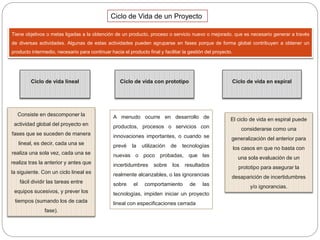 Ciclo de Vida de un Proyecto
Tiene objetivos o metas ligadas a la obtención de un producto, proceso o servicio nuevo o mejorado, que es necesario generar a través
de diversas actividades. Algunas de estas actividades pueden agruparse en fases porque de forma global contribuyen a obtener un
producto intermedio, necesario para continuar hacia el producto final y facilitar la gestión del proyecto.
Consiste en descomponer la
actividad global del proyecto en
fases que se suceden de manera
lineal, es decir, cada una se
realiza una sola vez, cada una se
realiza tras la anterior y antes que
la siguiente. Con un ciclo lineal es
fácil dividir las tareas entre
equipos sucesivos, y prever los
tiempos (sumando los de cada
fase).
Ciclo de vida lineal Ciclo de vida con prototipo
A menudo ocurre en desarrollo de
productos, procesos o servicios con
innovaciones importantes, o cuando se
prevé la utilización de tecnologías
nuevas o poco probadas, que las
incertidumbres sobre los resultados
realmente alcanzables, o las ignorancias
sobre el comportamiento de las
tecnologías, impiden iniciar un proyecto
lineal con especificaciones cerrada
Ciclo de vida en espiral
El ciclo de vida en espiral puede
considerarse como una
generalización del anterior para
los casos en que no basta con
una sola evaluación de un
prototipo para asegurar la
desaparición de incertidumbres
y/o ignorancias.
 