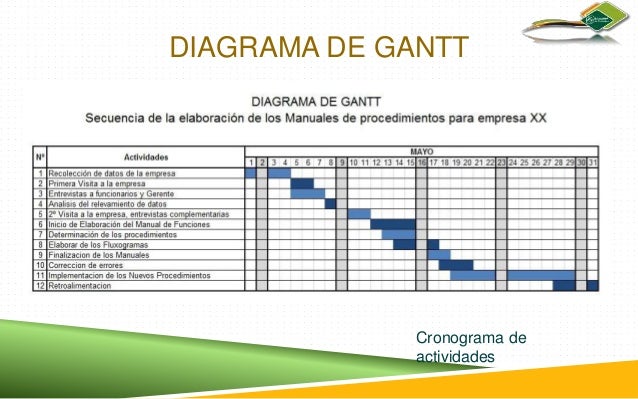 Gerencia de proyectos basados en pmi introduccion , 5 