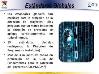 Estándares Globales
• Los estándares globales son
cruciales para la profesión de la
dirección de proyectos. Ellos
aseguran que un marco básico en
la dirección de proyectos se
aplique consistentemente en
todo el mundo.
• 13 estándares globales
(incluyendo la Dirección de
Programas y Portafolios)
• Más de 3 millones de copias en
circulación de La Guía de
Fundamentos para la Dirección
de Proyectos (Guía PMBOK®)
 