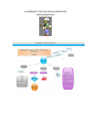 LA GERENCIA Y CICLO DE VIDA DE PROYECTOS
MAPA CONCEPTUAL
 