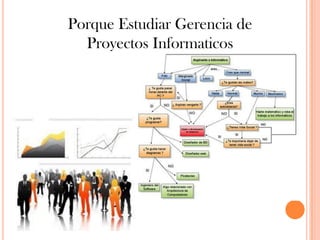 Gerencia de proyectos informáticos | PPTX