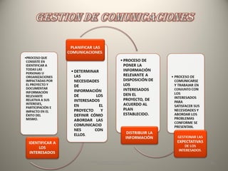 MATERIAL ELABORADO POR M.Sc. MERCEDES ORTIZ.
WWW.OPERACIONESOPTIMAS.COM 53
 