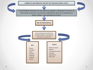 GERENCIA DE PROYECTOS DE TECNOLOGÍA EDUCATIVA
Es una disciplina interesante, útil, que consiste en organizar y administrar los recursos, de
forma tal que un proyecto sea terminado completamente dentro de los parámetros de
alcance, tiempo y coste planteados al su inicio.
ROL DE PROFESIONAL
Son las personas que realizan una
actividad específica o participan de
forma activa en un proyecto.
ROL
Planear
Coordinar
Dirigir
Gestionar
Organizar
Controlar
Evaluar
PERFIL
Buenas relaciones
humanas.
Comunicación asertiva
Liderazgo
Organización.
Motivación
 