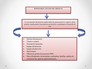 RESPONSABLES CICLO DE VIDA PROYECTO
Los involucrados del proyecto pueden influir de manera positiva o negativa, dicha
posición puede generar consecuencias que beneficie o perjudiquen el desarrollo de
este.
 Director del proyecto.
 Cliente o usuario
 Personal de ejecución.
 Equipo del proyecto
 Equipo de dirección
 Patrocinador
 Oficina de gestión de proyectos PMO
 Otros (Propietario, Inversionista, contratistas, familias, medios de
comunicación, agencias gubernamentales.
 