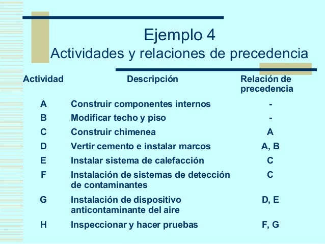 Gerencia de proyectos
