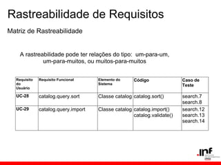 Rastreabilidade de Requisitos
Requisito
do
Usuário
Requisito Funcional Elemento do
Sistema
Código Caso de
Teste
UC-28 catalog.query.sort Classe catalog catalog.sort() search.7
search.8
UC-29 catalog.query.import Classe catalog catalog.import()
catalog.validate()
search.12
search.13
search.14
A rastreabilidade pode ter relações do tipo: um-para-um,
um-para-muitos, ou muitos-para-muitos
Matriz de Rastreabilidade
 