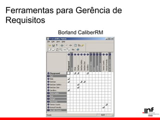 Ferramentas para Gerência de
Requisitos
Borland CaliberRM
 