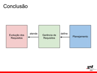 Conclusão
atende
Planejamento
Gerência de
Requisitos
define
Evolução dos
Requisitos
 