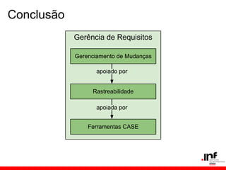 Conclusão
Gerência de Requisitos
Gerenciamento de Mudanças
Rastreabilidade
Ferramentas CASE
apoiada por
apoiado por
 