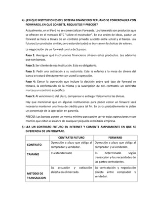 4) ¿EN QUE INSTITUCIONES DEL SISTEMA FINANCIERO PERUANO SE COMERCIALIZA CON
FORWARDS, EN QUE CONSISTE, REQUISITOS Y PRECIOS?
Actualmente, en el Perú no se comercializan Forwards. Los forwards son productos que
se ofrecen en el mercado OTC "sobre el mostrador”. En ese orden de ideas, pactar un
forward se hace a través de un contrato privado suscrito entre usted y el banco. Los
futuros (un producto similar; pero estandarizado) se transan en las bolsas de valores.
La negociación de un forward consta de 5 pasos:
Paso 1: Averiguar qué instituciones financieras ofrecen estos productos. Les adelanto
que son bancos.
Paso 2: Ser cliente de esa institución. Esto es obligatorio.
Paso 3: Pedir una cotización a su sectorista. Este lo referirá a la mesa de dinero del
banco o tratará directamente con usted la operación.
Paso 4: Cerrar la operación que incluye la decisión sobre qué tipo de forward se
tomará, la confirmación de la misma y la suscripción de dos contratos: un contrato
marco y un contrato específico.
Paso 5: Al vencimiento del plazo, compensar o entregar físicamente las divisas.
Hay que mencionar que en algunas instituciones para poder cerrar un forward será
necesario mantener una línea de crédito para tal fin. En otros probablemente le pidan
un porcentaje de la operación en garantía.
PRECIO: Los bancos ponen un monto mínimo para poder cerrar estas operaciones y son
montos que están al alcance de cualquier pequeña o mediana empresa.
5) LEA UN CONTRATO FUTURO EN INTERNET Y COMENTE AMPLIAMENTE EN QUE SE
DIFERENCIA DE UN FORWARD.
CONTRATO FUTURO FORWARD
CONTRATO
Operación a plazo que obliga al
comprador y vendedor.
Operación a plazo que obliga al
comprador y al vendedor.
TAMAÑO Es estandarizado Es determinado según
transacción y las necesidades de
las partes contratantes.
METODO DE
TRANSACCION
Su actuación y cotización
abierta en el mercado.
Su contratación y negociación
directa entre comprador y
vendedor.
 