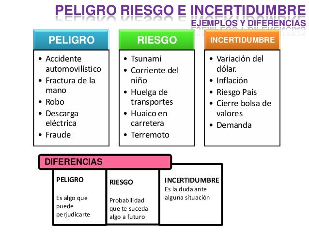 Cual Es La Diferencia Entre Riesgo Y Peligro Esta Diferencia