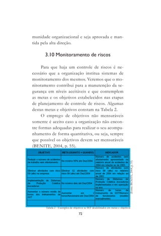 72
munidade organizacional e seja aprovada e man-
tida pela alta direção.
3.10 Monitoramento de riscos
Para que haja um controle de riscos é ne-
cessário que a organização institua sistemas de
monitoramento dos mesmos. Veremos que o mo-
nitoramento contribui para a manutenção da se-
gurança em níveis aceitáveis e que contemplem
as metas e os objetivos estabelecidos nas etapas
de planejamento de controle de riscos. Algumas
destas metas e objetivos constam na Tabela 2.
O emprego de objetivos não mensuráveis
somente é aceito caso a organização não encon-
tre formas adequadas para realizar o seu acompa-
nhamento de forma quantitativa, ou seja, sempre
que possível os objetivos devem ser mensuráveis
(BENITE, 2004, p. 55).
Tabela 2 - Exemplos de objetivos se SST desdobrados em metas e objetivos
(Fonte:BENITE,2004,p.55)
 